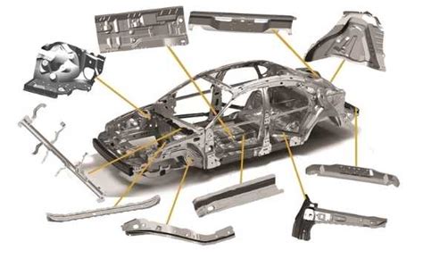 importance of truck sheet metal parts|auto sheet metal manufacturing.